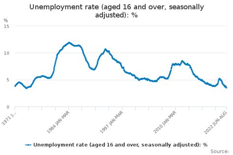 unemployment swindon|Overall employment rate (aged 16.